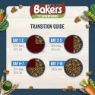 Picture of Bakers Adult Chicken & Veg 1.2kg