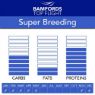 Picture of Bamfords Top Flight Pigeon Super Breeding 20kg