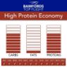 Picture of Bamfords Top Flight High Protein Economy Pigeon 20kg