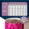 Picture of Eukanuba Puppy Cans Turkey & Carrot 400g x 6