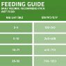 Picture of Arden Grange Partners Cans Lamb, Rice & Veg (Green) 395g x 6
